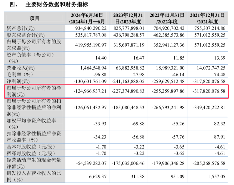 創(chuàng)新藥企天廣實沖刺北交所IPO 核心藥物獲“突破性治療”認定彰顯研發(fā)實力