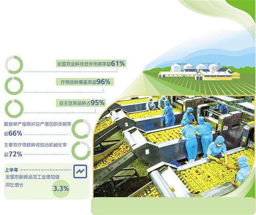 科技賦能農(nóng)業(yè)新篇章 我國農(nóng)業(yè)科技邁入世界第一方陣