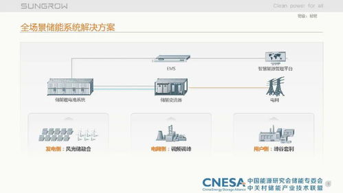 儲(chǔ)能集成系統(tǒng)關(guān)鍵技術(shù)探討 第33期汪東林對(duì)話信息系統(tǒng)集成服務(wù)