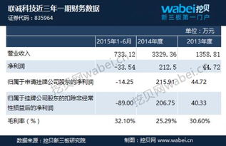 聯(lián)誠科技新三板掛牌上市 上半年利潤虧損34萬元，信息系統(tǒng)集成服務(wù)或迎轉(zhuǎn)機(jī)